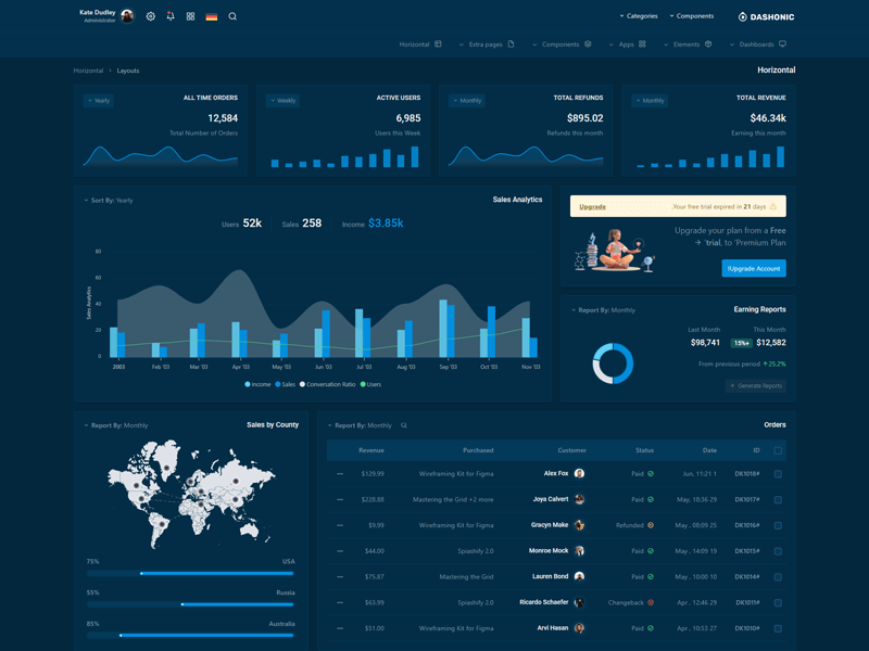 dashonic vertical default sidebar