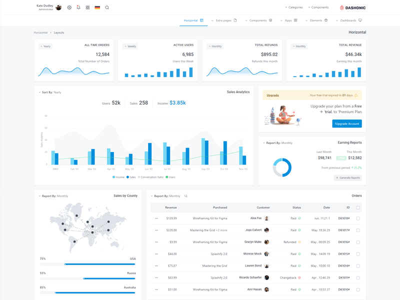 dashonic vertical default sidebar