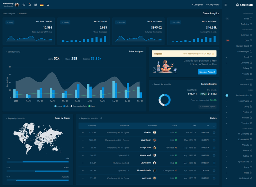 dashonic vertical default sidebar