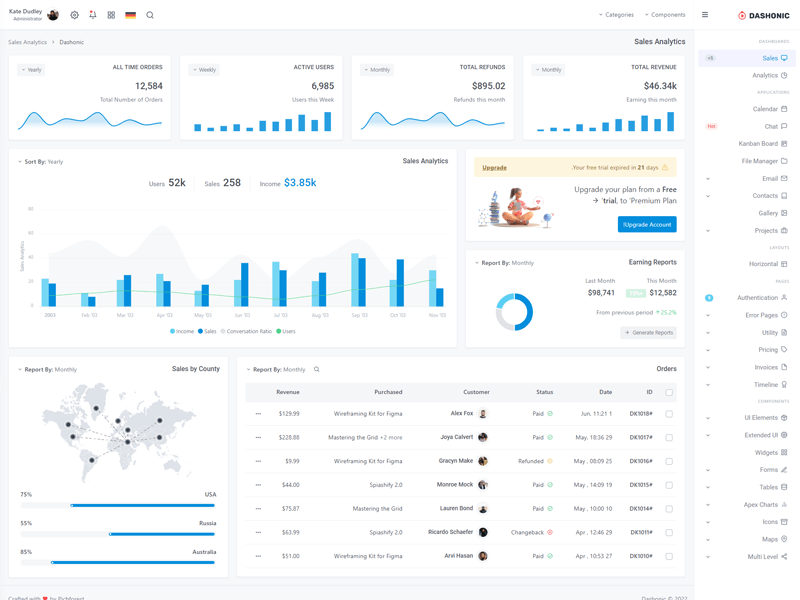 dashonic vertical default sidebar